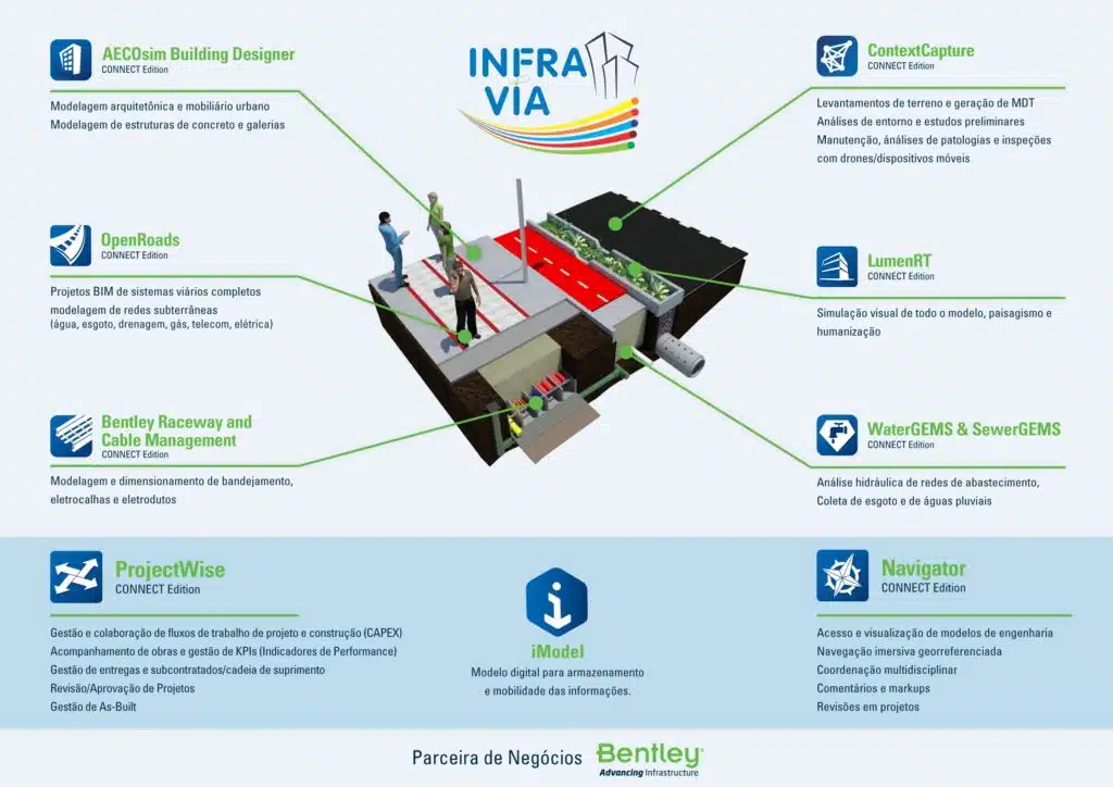 Infravia_Social