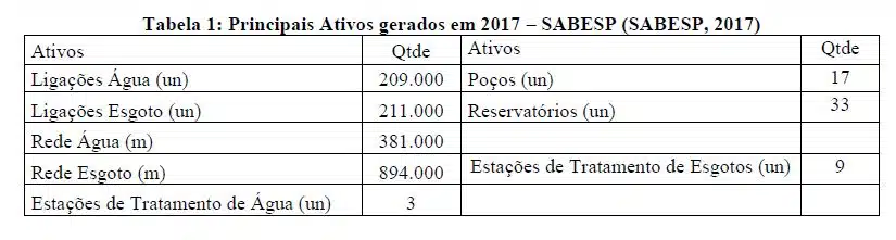 wbs-plano-ativo-saneamento