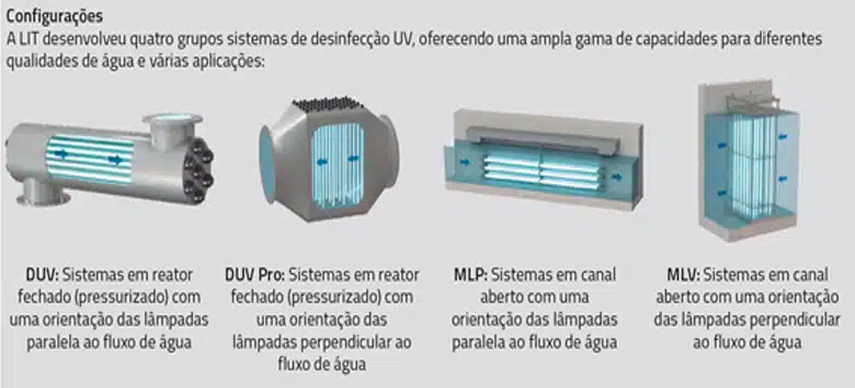 sistema-desinfeccao-ultravioleta-ete