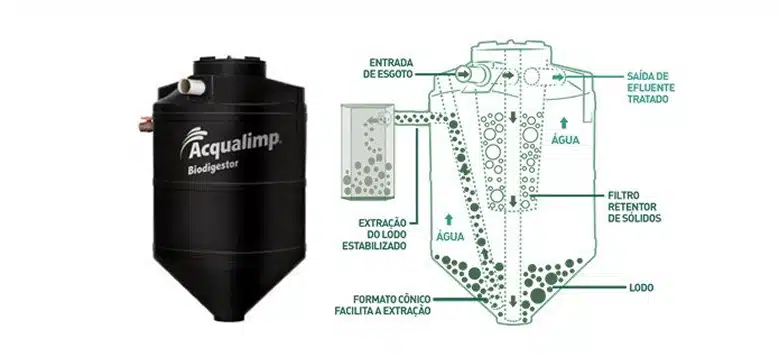biodigestores-anaerobios