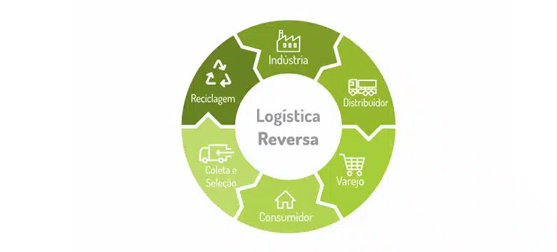 logistica-reversa