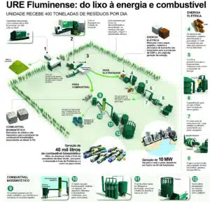 [Infográfico] URE Fluminense