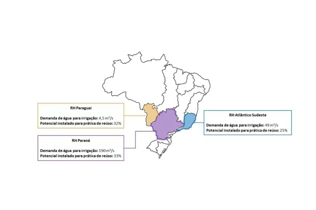 Reúso Irrigação Brasil