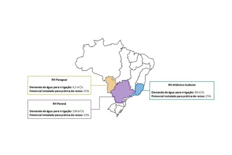 Reúso Irrigação Brasil