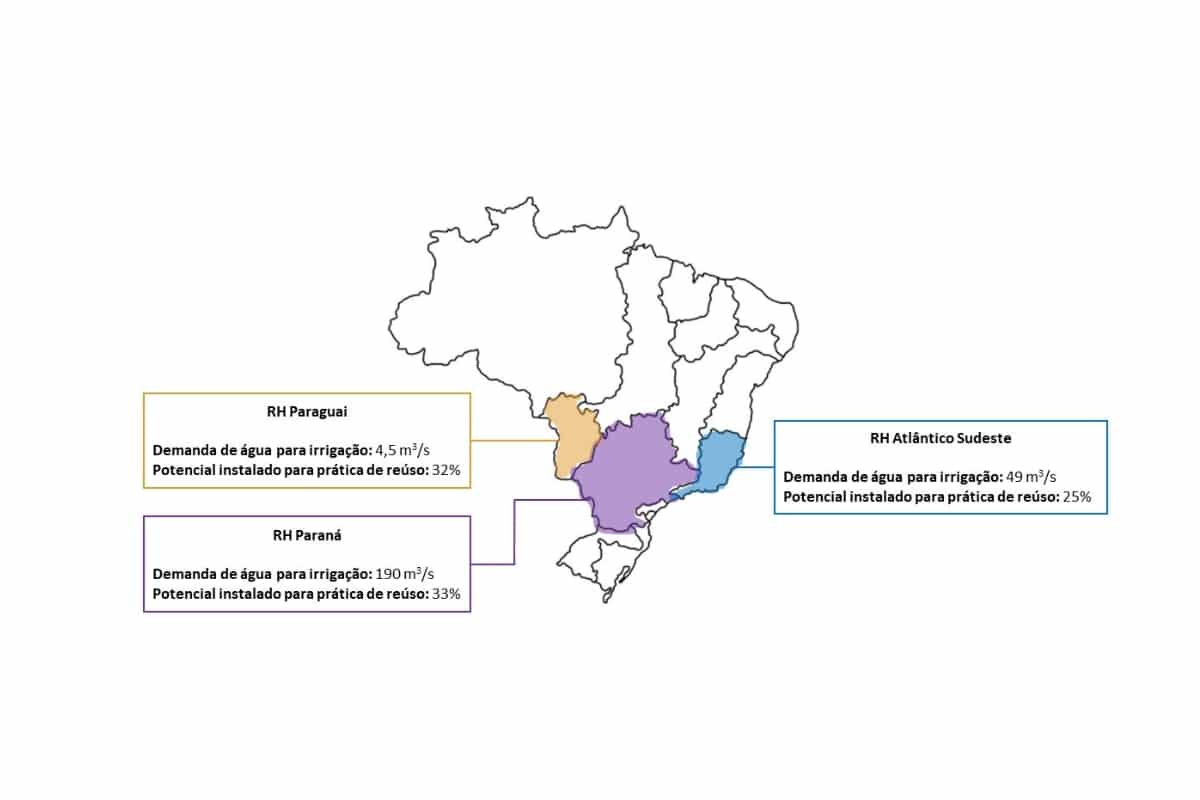 Reúso Irrigação Brasil