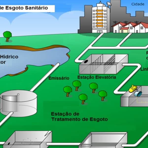 Sistema de Bombeamento em Linha