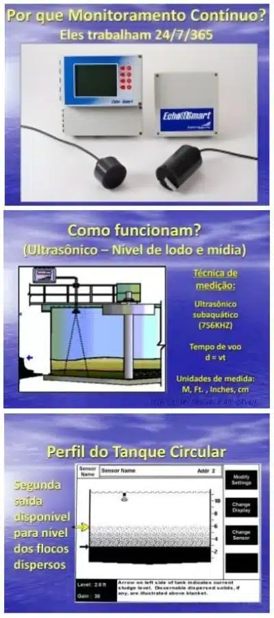 Monitoramento contínuo do EchoSmart da Fluid Feeder - SB