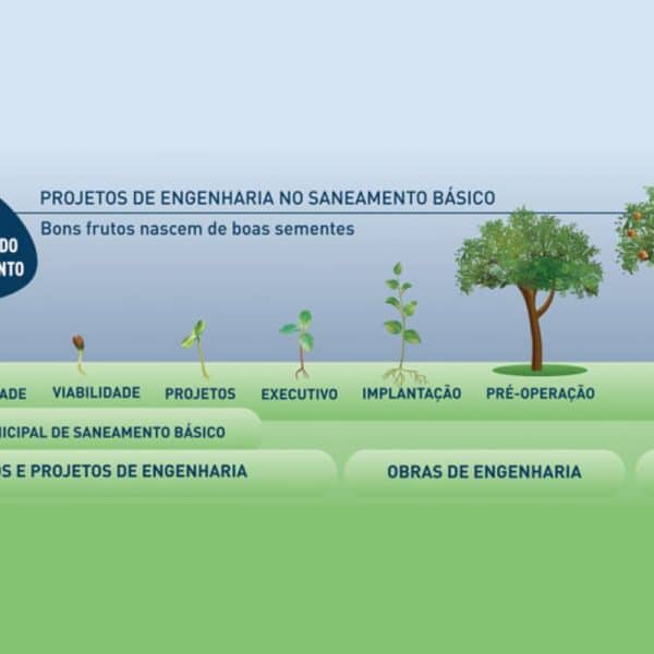 Etapas de um Plano Municipal de Saneamento
