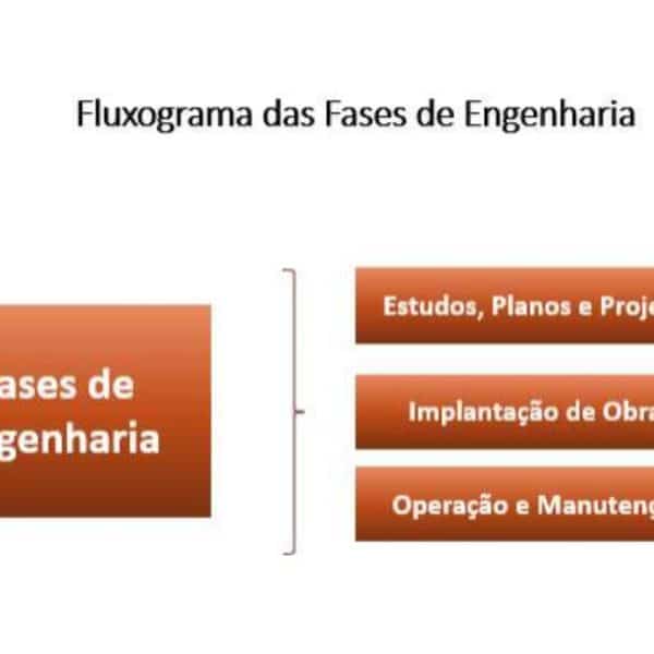 Projetos de Engenharia - Boletim do Saneamento
