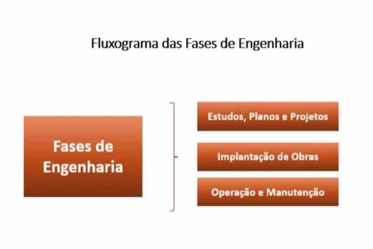 Projetos de Engenharia - Boletim do Saneamento