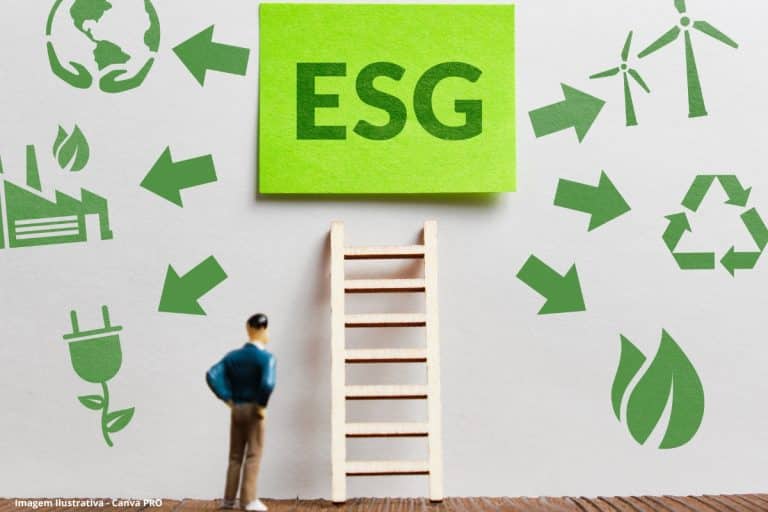 Metas Lucro ESG