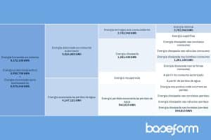 Baseform Água Bombeamento Tratamento