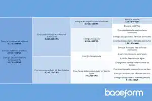 Baseform Água Bombeamento Tratamento