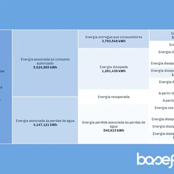Baseform Água Bombeamento Tratamento