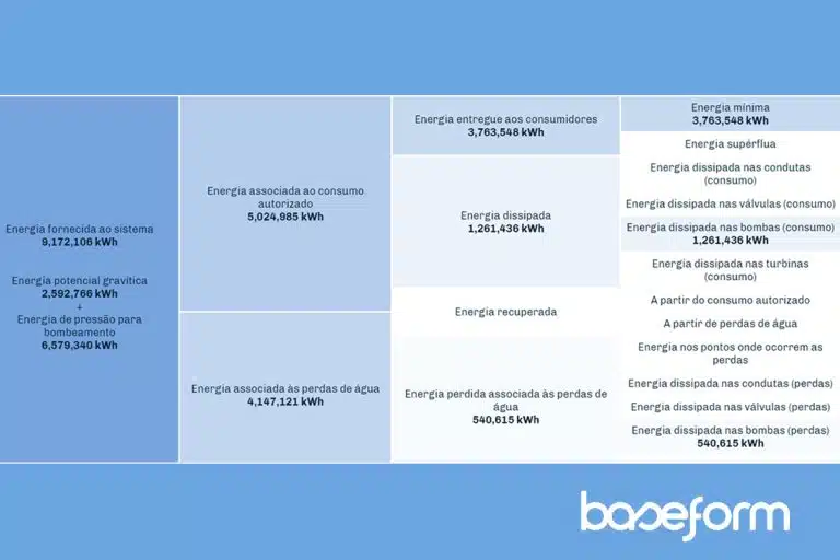 Baseform Água Bombeamento Tratamento