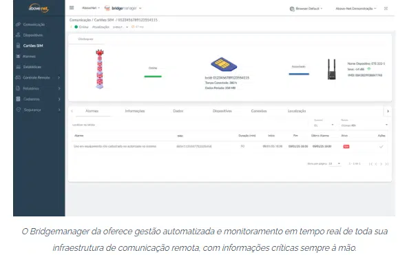 Above-Net Figura 2