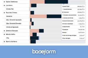 Baseform De anual a contínuo, em qualquer setor