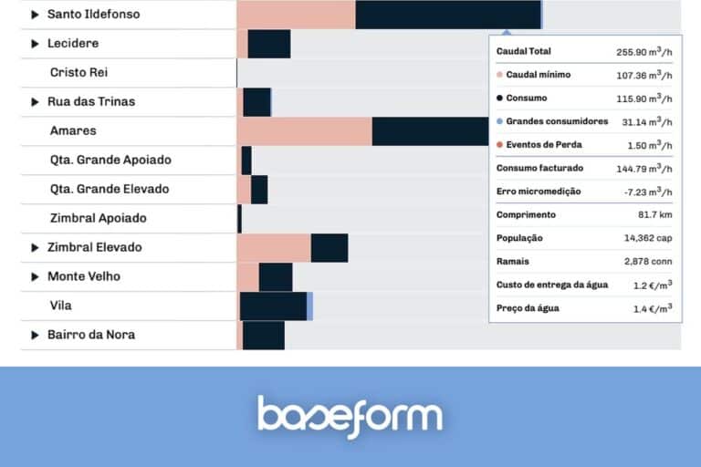 Baseform De anual a contínuo, em qualquer setor