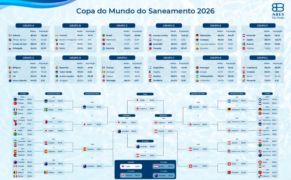 Copa do saneamento
