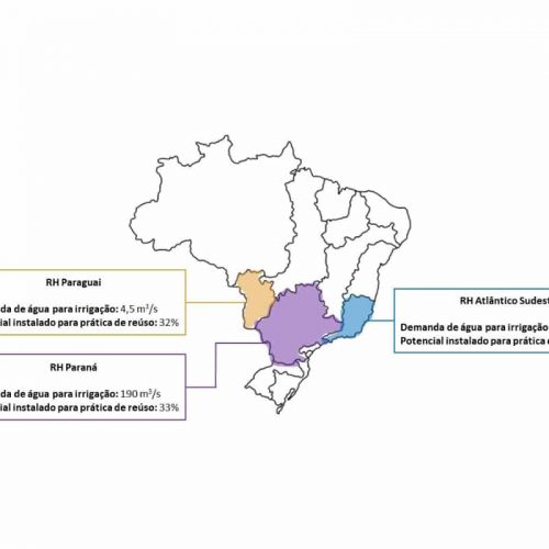 Reúso Irrigação Brasil